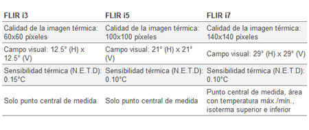 camara termografica