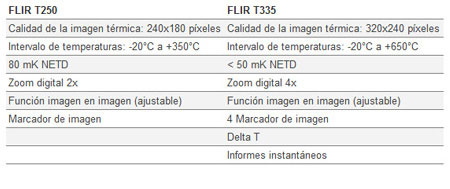 cámara termográfica