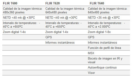 cámara termográfica