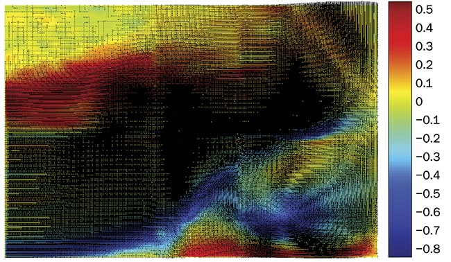 Resultado PIV de correlación cruzada