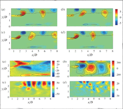 descomposición en modo dinámico (DMD)