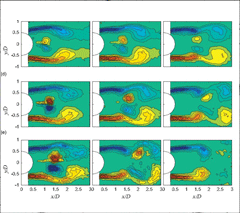 Proper Orthogonal Decomposition (POD)